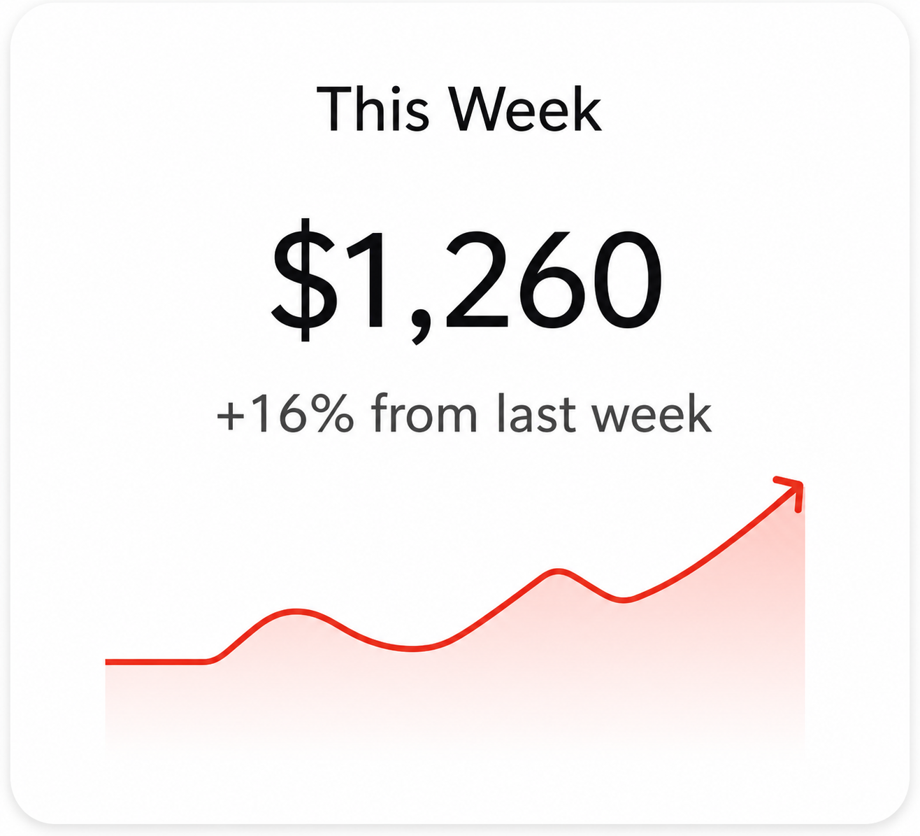 This week earnings card