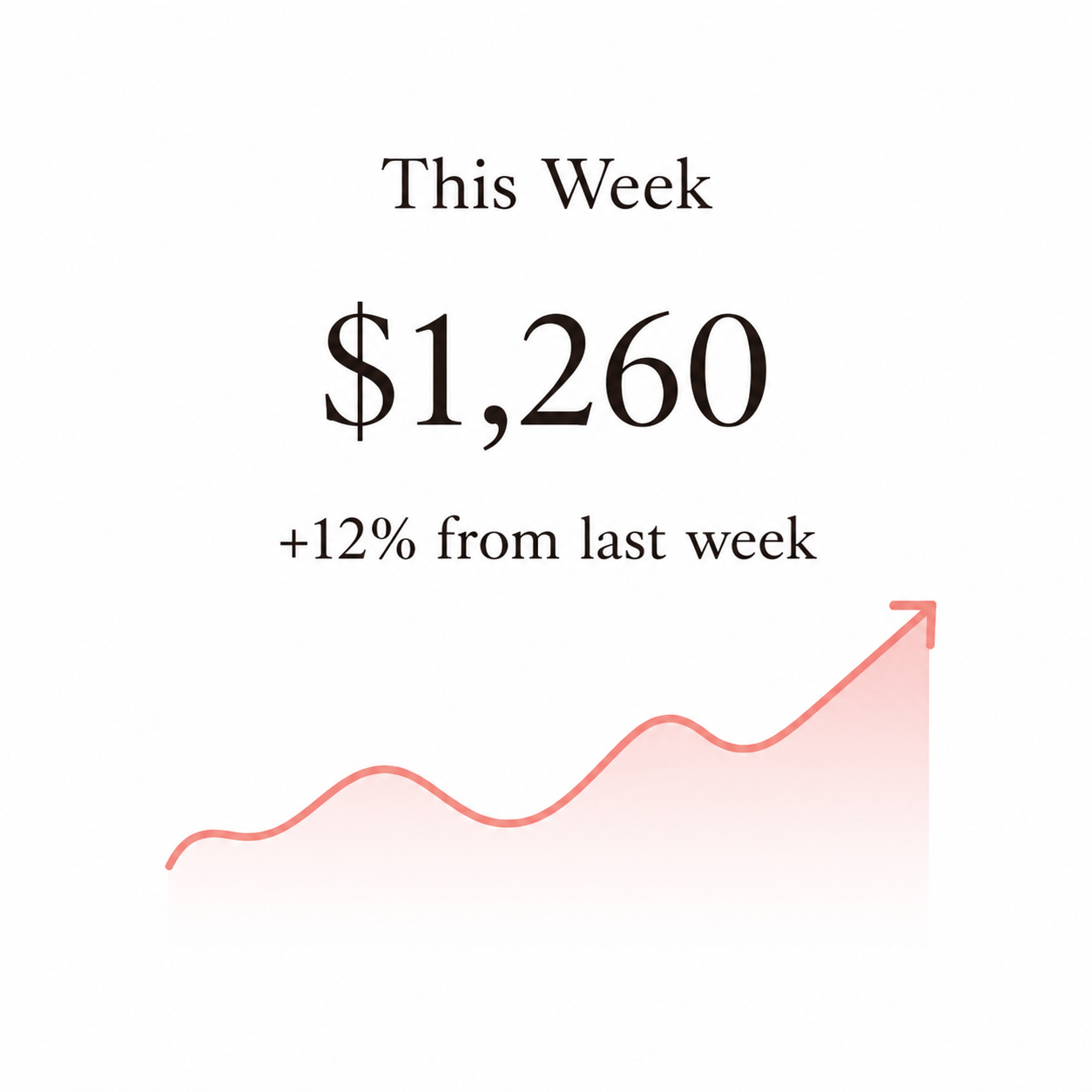 This week earnings card