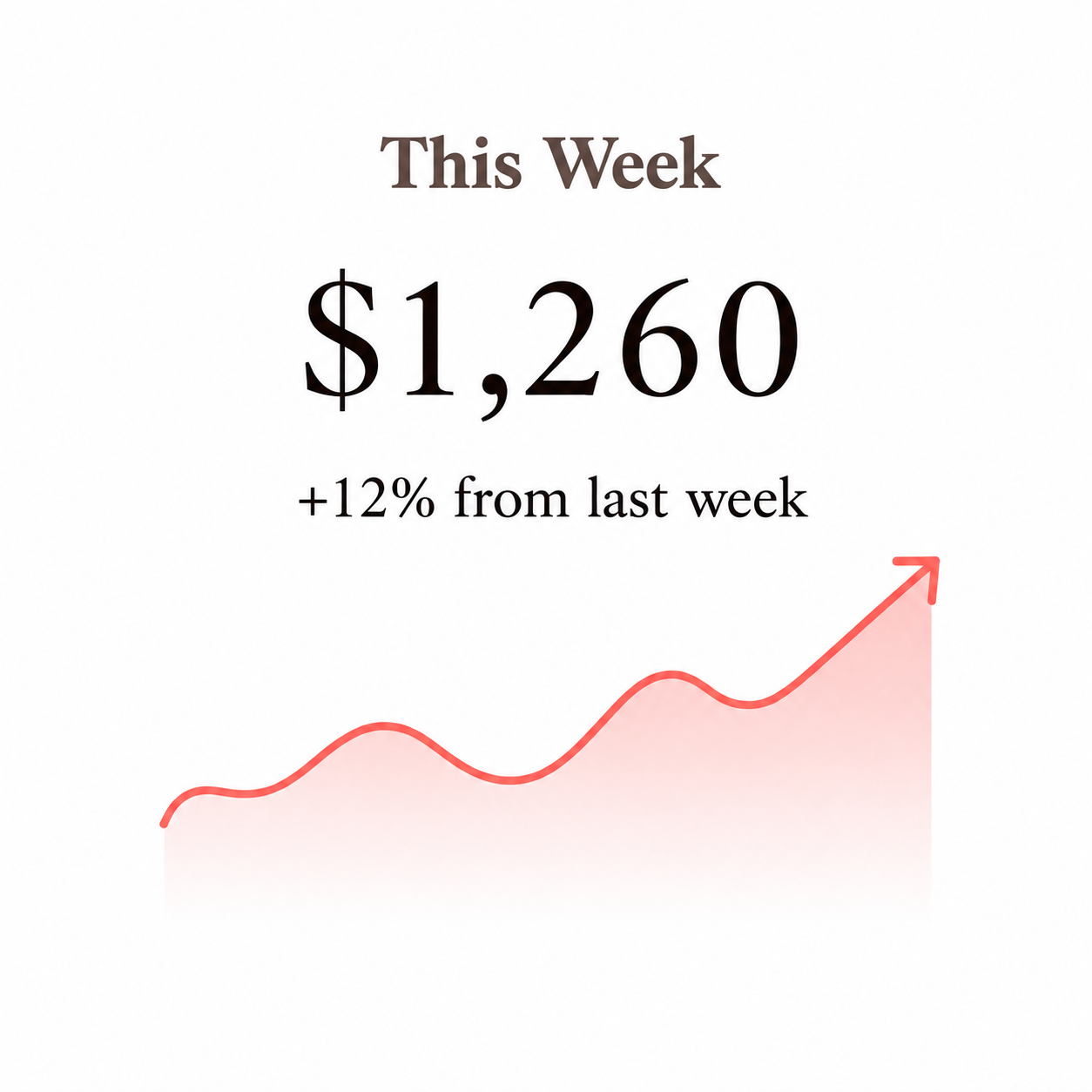 This week earnings card