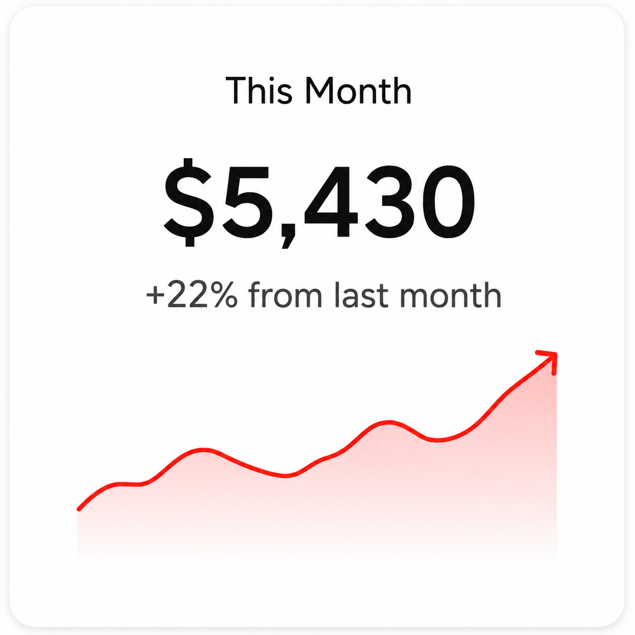 This month earnings card