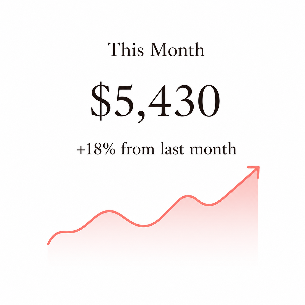 This month earnings card