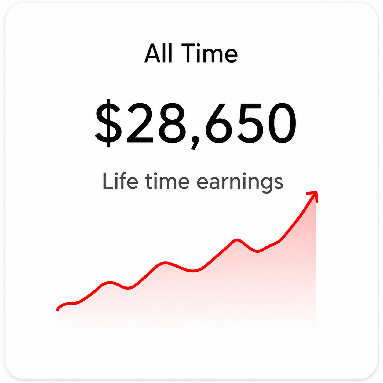 All time earnings card