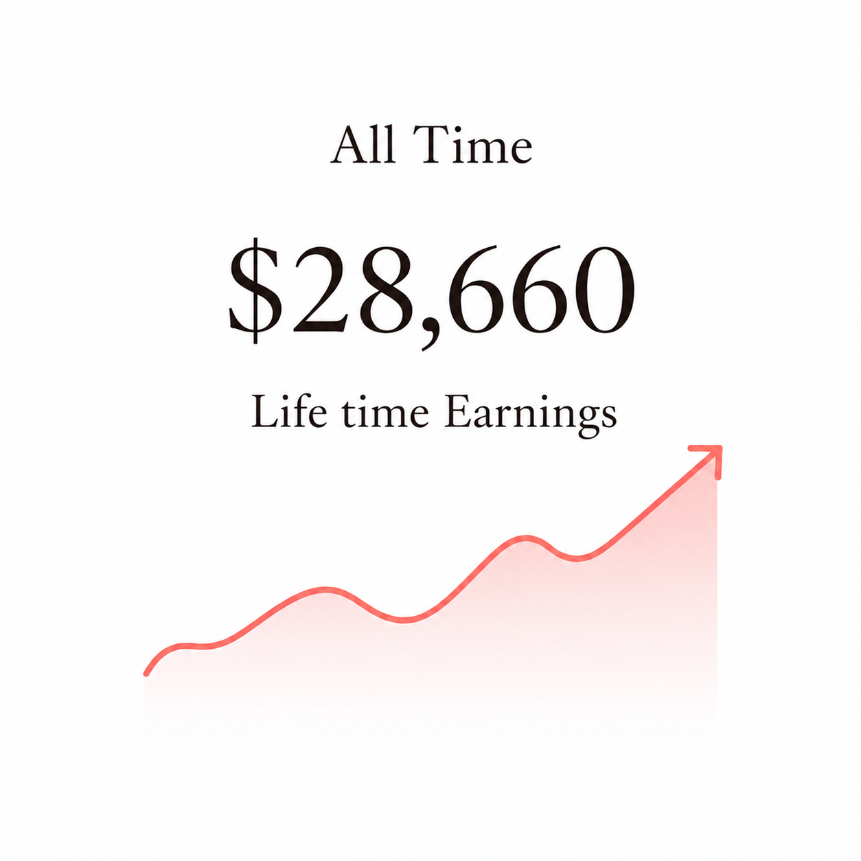 All time earnings card