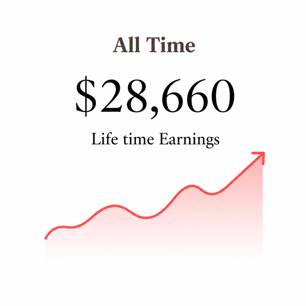 All time earnings card