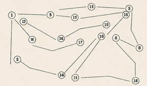 Diagram of optional golf routings