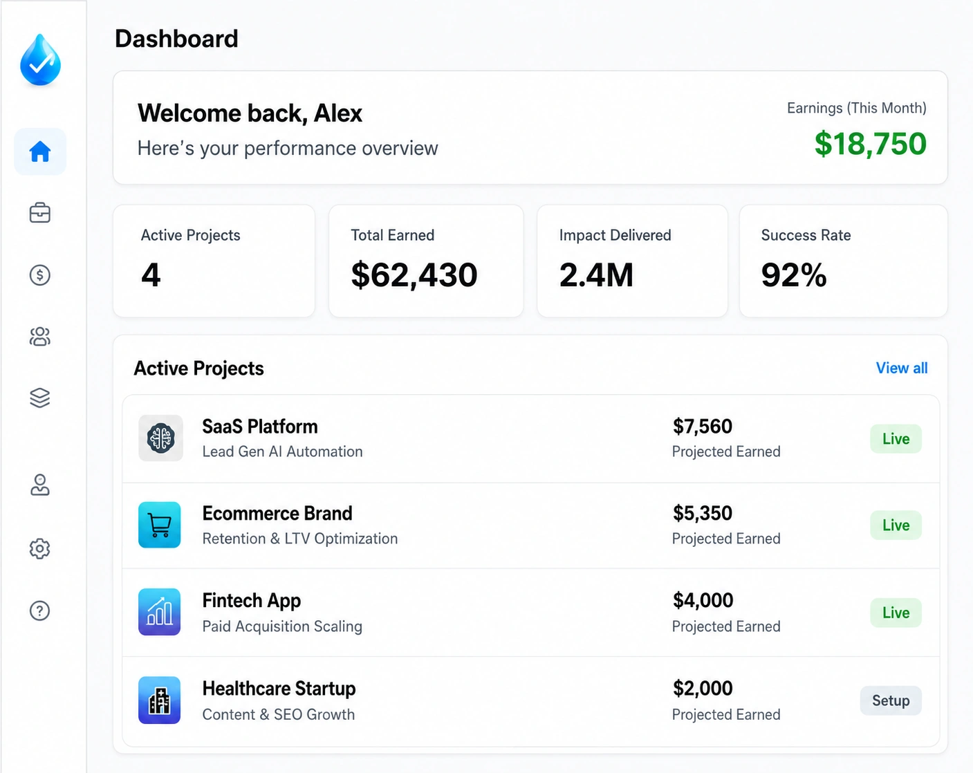 Certified Rainmakers dashboard preview