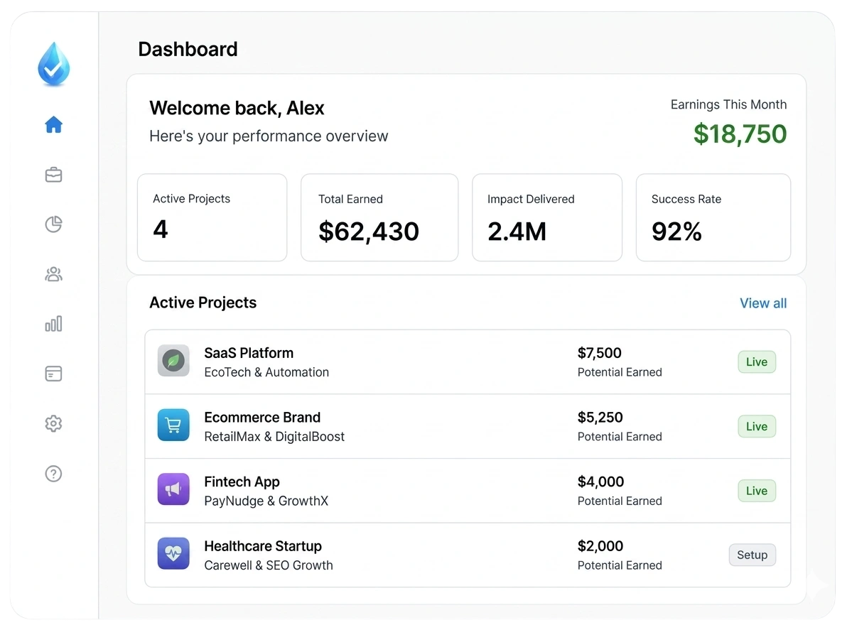 Certified Rainmakers dashboard preview