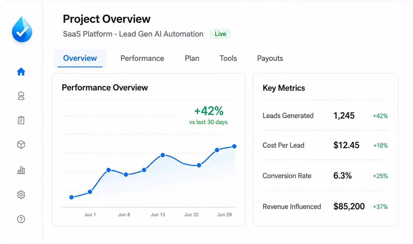 Certified Rainmakers platform dashboard